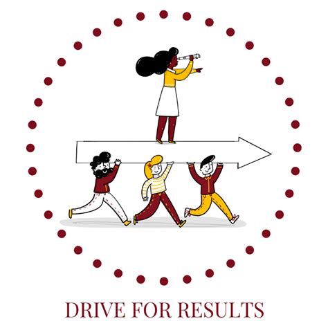 drive for results|How to Drive Results in Your Career: Leadership Strategies .